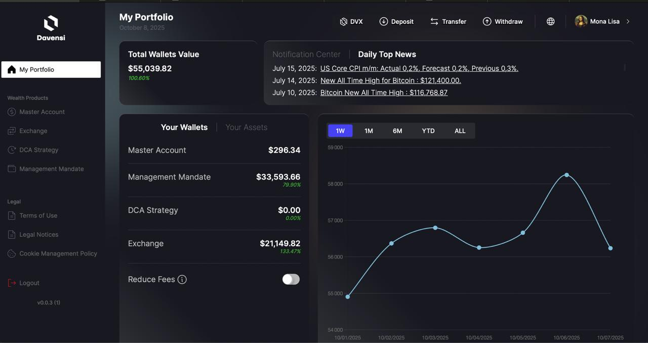 Davensi | Professional Crypto Asset Management