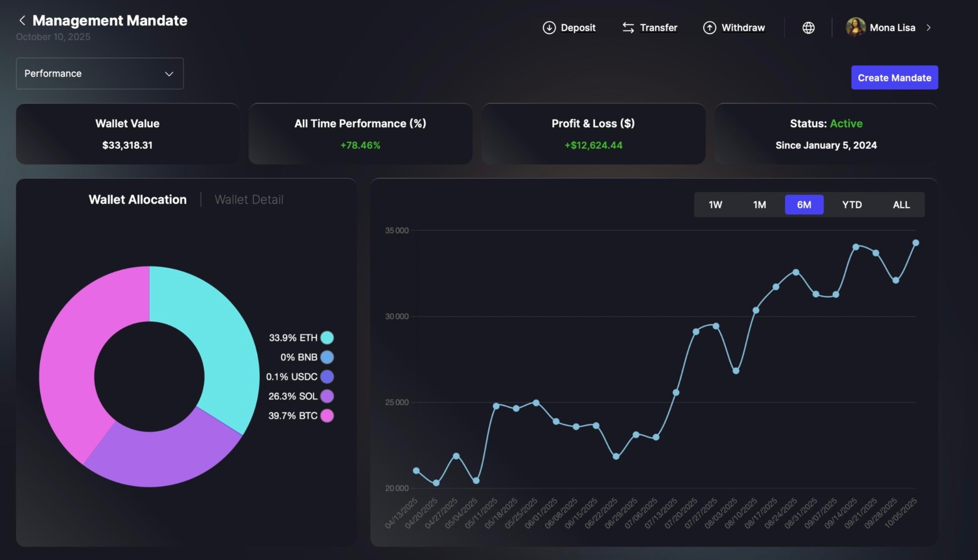 Davensi | Professional Crypto Asset Management