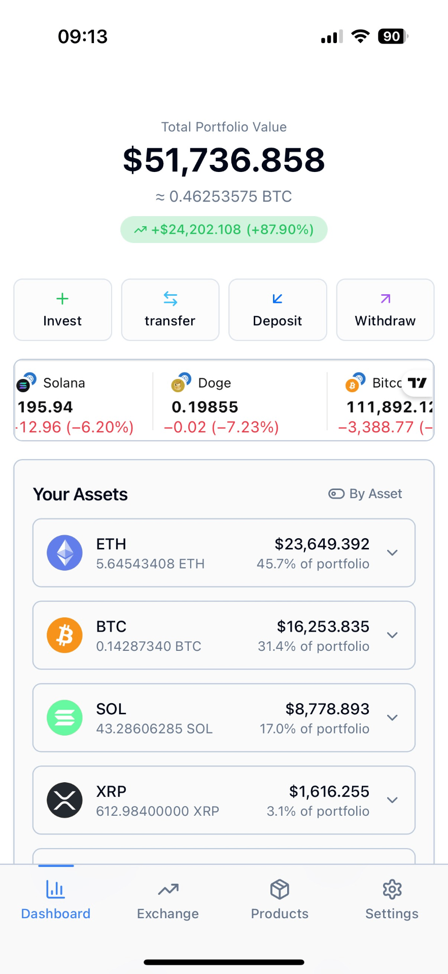 Davensi | Professional Crypto Asset Management